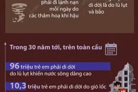 Hơn 43 triệu trẻ em trên thế giới phải di dời do thiên tai