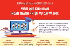 Thầy trò phấn đấu vượt qua khó khăn, hoàn thành nhiệm vụ năm học 