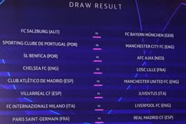 Phản ứng trái ngược sau kết quả bốc thăm lại Vòng 1/8 Champions League
