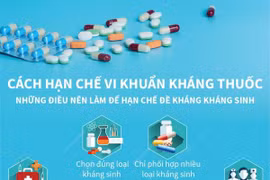 [Infographics] Cách hạn chế vi khuẩn kháng thuốc kháng sinh