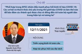 Những nội dung chính Hội nghị các nhà lãnh đạo kinh tế châu Á-TBD