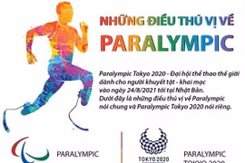 [Infographics] Những điều thú vị về Paralympic Tokyo 2020