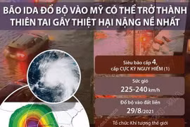 Bão Ida đổ bộ vào Mỹ có thể là thiên tai gây thiệt hại nặng nề nhất