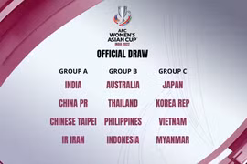 ASIAN Cup: Đội tuyển Nữ Việt Nam cùng bảng với đương kim vô địch