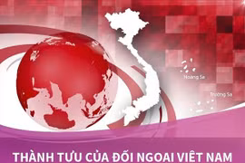 Thành tựu của đối ngoại Việt Nam trong thời kỳ hội nhập quốc tế