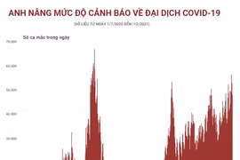 [Infographics] Anh nâng mức cảnh báo về đại dịch do biến thể Omicron