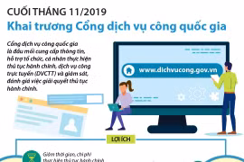 [Infographics] Cuối tháng 11 khai trương Cổng dịch vụ công quốc gia