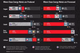 Những kim loại của Trung Quốc. (Nguồn: visualcapitalist.com)