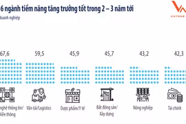 Công ty Trách hiệm hữu hạn Bảo hiểm Nhân thọ MB Ageas nằm trong Top 10 Bảng xếp hạng FAST500-Top 500 doanh nghiệp tăng trưởng nhanh nhất Việt Nam năm 2022. (Nguồn: mbageas.life)