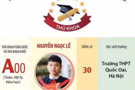 Một số gương mặt thủ khoa trong kỳ thi tốt nghiệp THPT năm 2022