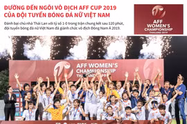 Đường đến ngôi vô địch AFF Cup 2019 của đội tuyển bóng đá nữ Việt Nam