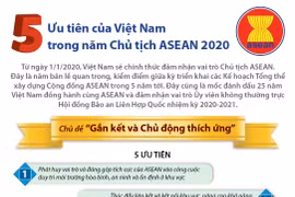 5 ưu tiên của Việt Nam trong năm Chủ tịch ASEAN 2020
