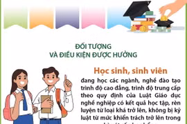 Học bổng học tập với học sinh, sinh viên tại các cơ sở giáo dục nghề nghiệp