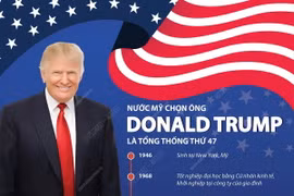 Nước Mỹ chọn ông Donald Trump là tổng thống thứ 47