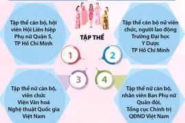 Bốn tập thể và 11 cá nhân được trao Giải thưởng Phụ nữ Việt Nam năm 2024