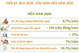 Quy hoạch tỉnh Hậu Giang thời kỳ 2021-2030, tầm nhìn đến năm 2050