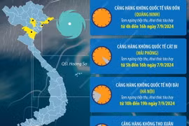Siêu bão số 3: Bốn sân bay phải đóng cửa tạm thời 