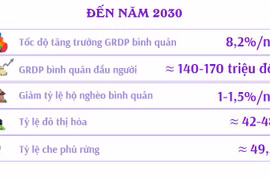 Quy hoạch tỉnh Quảng Trị thời kỳ 2021-2030, tầm nhìn đến năm 2050