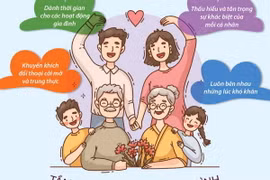 Ngày Gia đình Việt Nam 28/6: Cách xây dựng một gia đình gắn kết