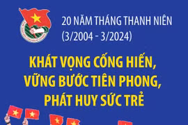 Thanh niên và khát vọng cống hiến, vững bước tiên phong, phát huy sức trẻ