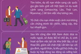 Các phương thức, thủ đoạn dụ dỗ đưa người xuất cảnh, vượt biên trái phép