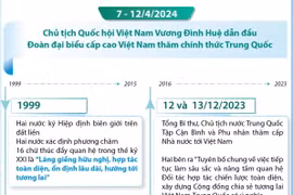Quan hệ Đối tác hợp tác chiến lược toàn diện Việt Nam-Trung Quốc