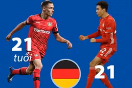 Những ngôi sao trẻ được kỳ vọng tỏa sáng tại EURO 2024