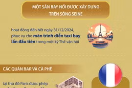Thông tin bên lề Olympic Paris 2024 diễn ra từ ngày 26/7-11/8