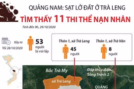 [Infographics] Vụ sạt lở đất ở Trà Leng: Tìm thấy 11 thi thể nạn nhân