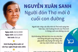 [Infographics] Nguyễn Xuân Sanh: Người đón Thơ mới ở cuối con đường