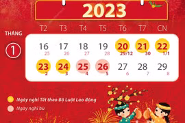Lịch nghỉ Tết Nguyên đán Quý Mão kéo dài 7 ngày.