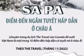 Sa Pa - điểm đến ngắm tuyết hấp dẫn ở châu Á.