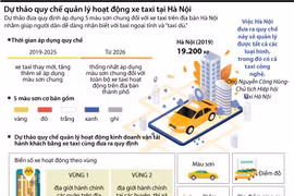 Dự thảo quy chế quản lý hoạt động xe taxi tại Hà Nội