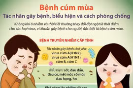 Bệnh cúm mùa: Tác nhân gây bệnh, biểu hiện và cách phòng chống