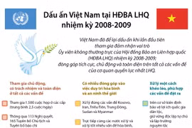 Việt Nam-Liên hợp quốc: Điển hình về hợp tác phát triển.