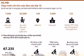 Chạy nước rút cho cuộc đua vào lớp 10. (Nguồn: Vietnam+)