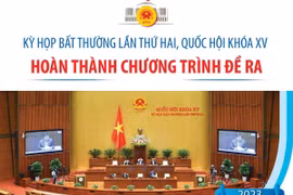 Kỳ họp bất thường lần thứ 2: Hoàn thành chương trình đề ra
