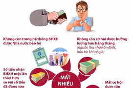 Người lao động mất nhiều quyền lợi khi rút bảo hiểm xã hội một lần
