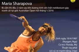 [Infographics] Sự nghiệp của nữ tay vợt Maria Sharapova