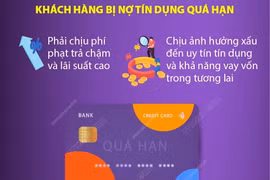 Lưu ý sử dụng thẻ tín dụng để tránh bị nợ quá hạn
