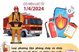 Yêu cầu chung đối với phương tiện phòng cháy, chữa cháy