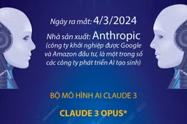 Bộ chatbot Claude 3 'hâm nóng' cuộc đua trí tuệ nhân tạo