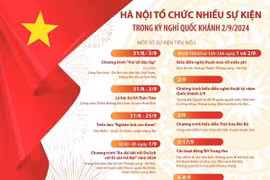 Hà Nội tổ chức nhiều sự kiện trong kỳ nghỉ Quốc khánh 2/9