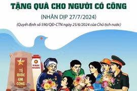 Tặng quà cho người có công với cách mạng dịp 27/7