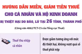 Hướng dẫn miễn, giảm thuế cho cá nhân, hộ kinh doanh và DN thiệt hại do bão lũ
