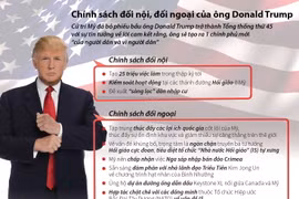 Chính sách đối nội, đối ngoại của ông Donald Trump.