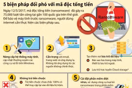 [Infographics] Thực hiện 5 biện pháp đối phó với mã độc tống tiền
