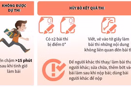 Tránh vi phạm quy chế thi Trung học phổ thông Quốc gia 2019