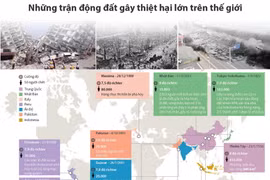 Những trận động đất gây thiệt hại lớn trên thế giới