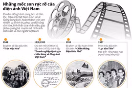 Những mốc son rực rỡ của điện ảnh Việt Nam.